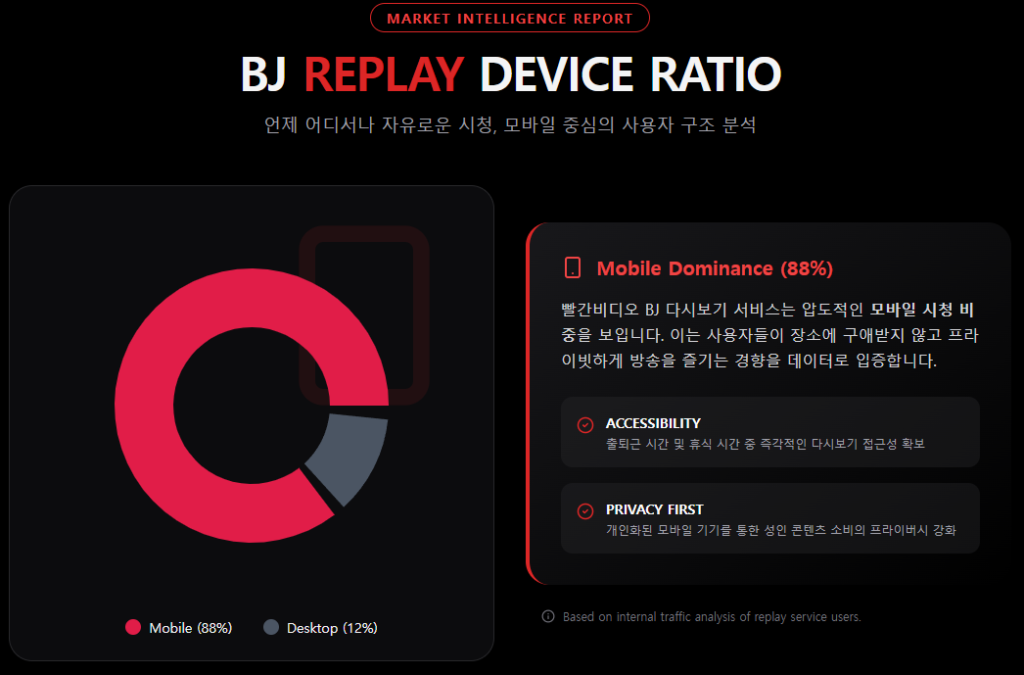 MARKET INTELLIGENCE REPROT